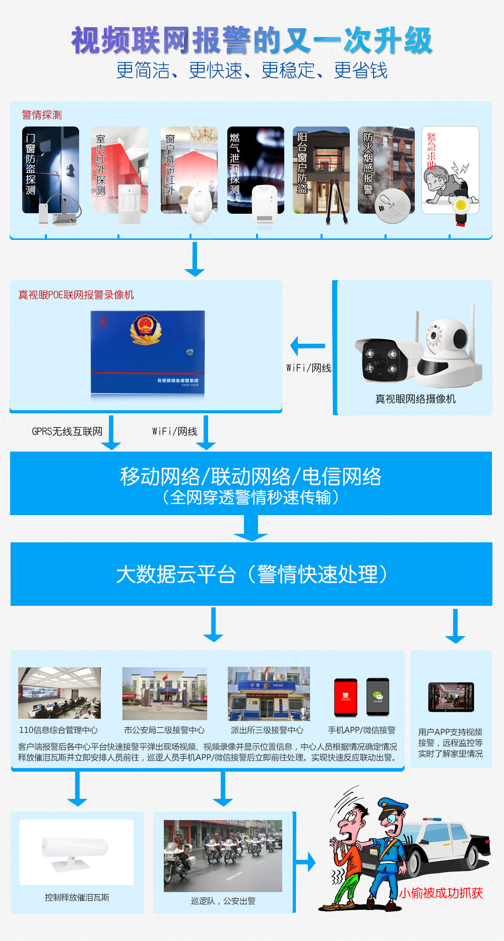 POE高清報警錄像機系統(tǒng)