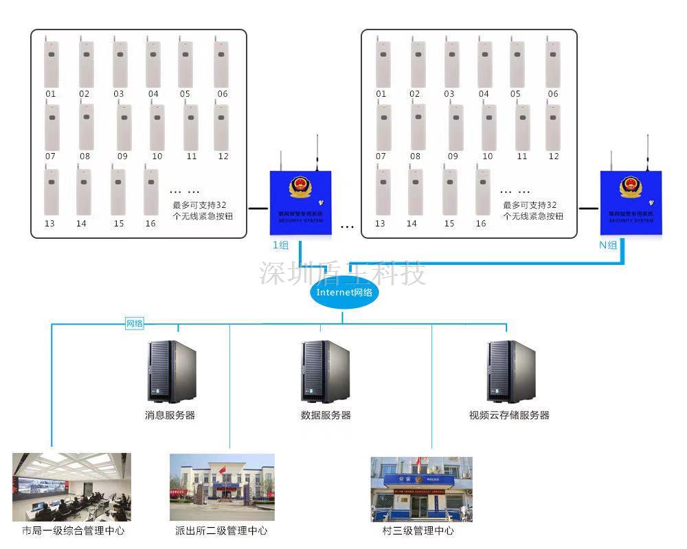 學(xué)校校園銀行4G應(yīng)急廣播+語(yǔ)音ip對(duì)講雙網(wǎng)視頻一鍵報(bào)警器