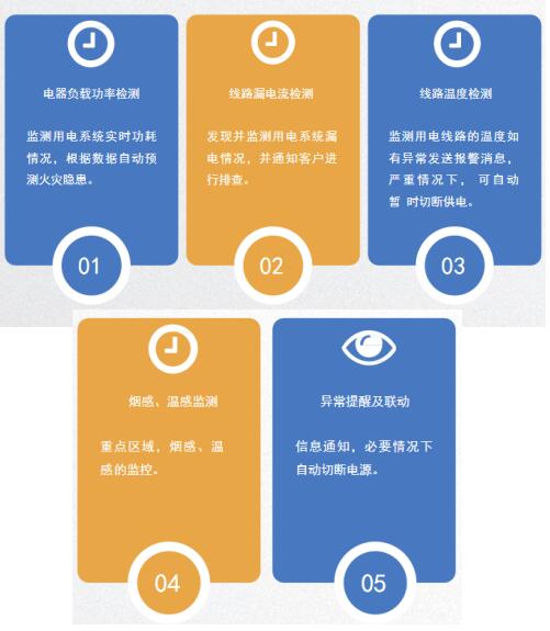 盾王充電動車智慧安全充電站方案