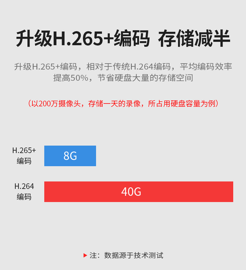 4G無線高清攝像頭監(jiān)控報警攝像機