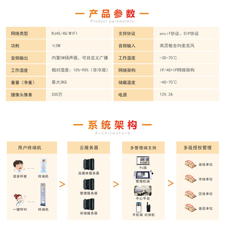 機(jī)場(chǎng)高鐵站110緊急一鍵報(bào)警求助可視對(duì)講系統(tǒng)