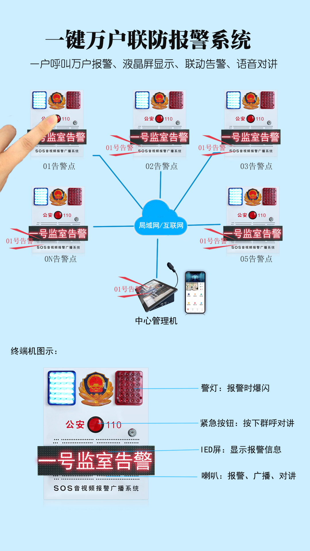 監(jiān)獄部隊(duì)5鍵式一鍵聯(lián)動(dòng)報(bào)警器語音播報(bào)